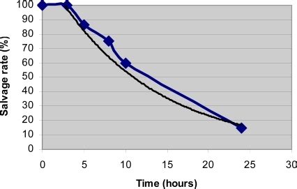 testing for testicular torsion|testicular torsion survival rate.